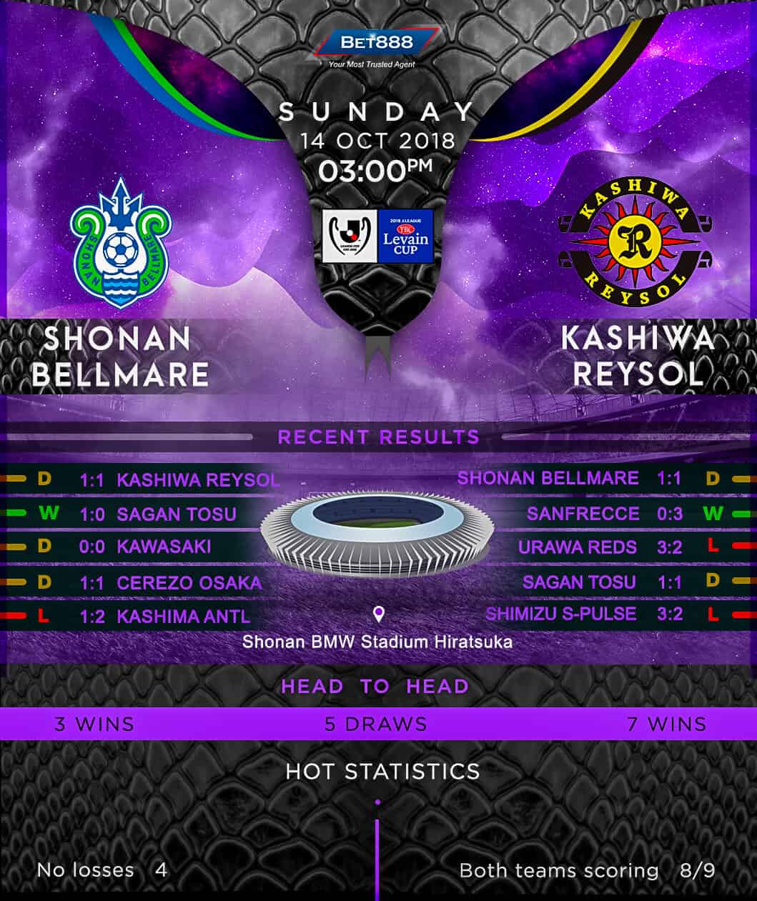 Shonan Bellmare vs Kashiwa Reysol 14/10/18