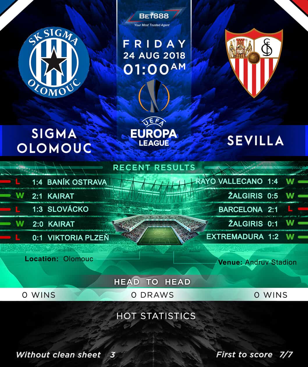 Sigma Olomouc vs Sevilla 24/08/18