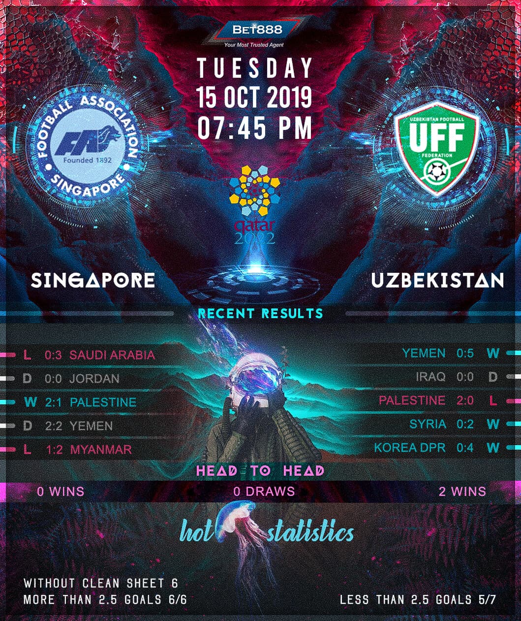 Singapore vs Uzbekistan﻿ 15/10/19