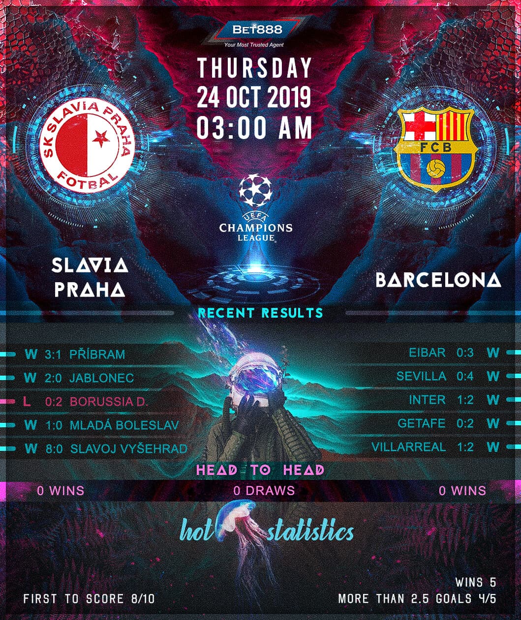 Slavia Praha vs Barcelona﻿ 24/10/19