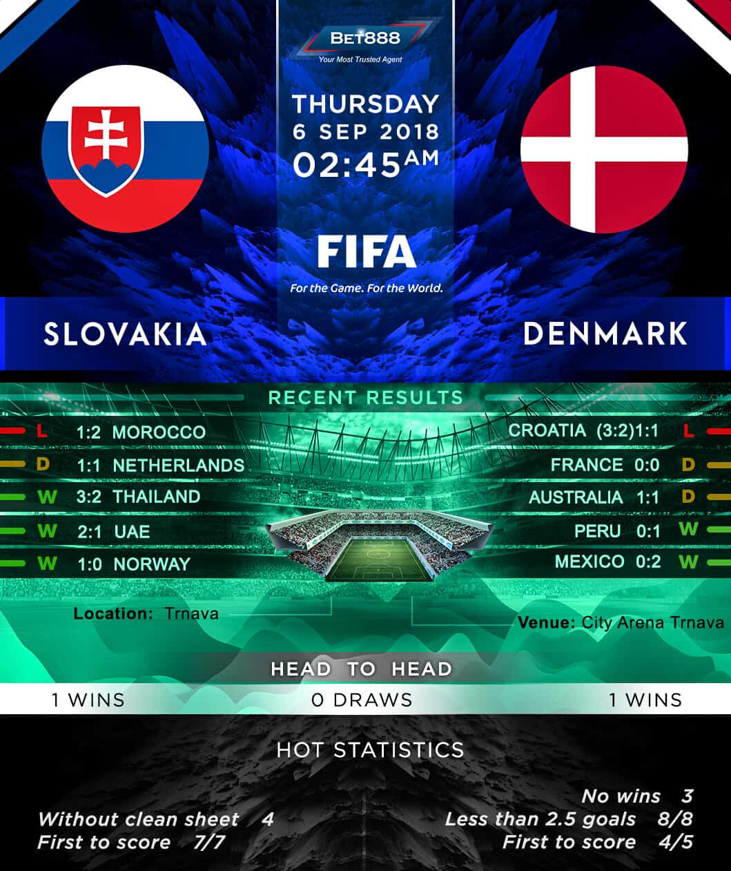 Slovakia vs Denmark 06/09/18