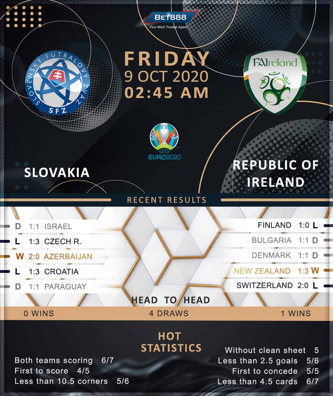 Slovakia vs Republic of Ireland 09/10/20