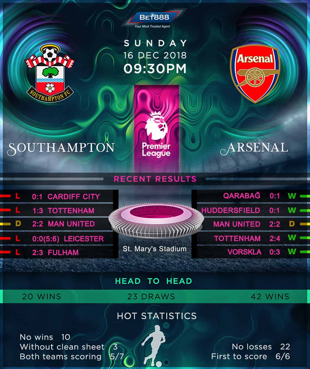 Southampton vs Arsenal 16/12/18