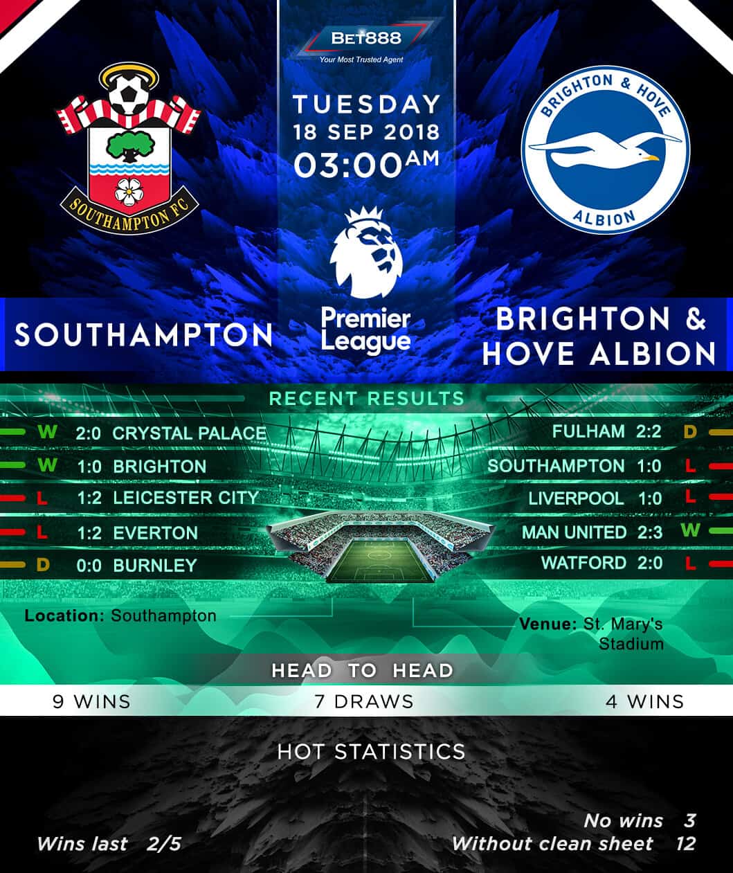 Southampton vs Brighton & Hove Albion 18/09/18