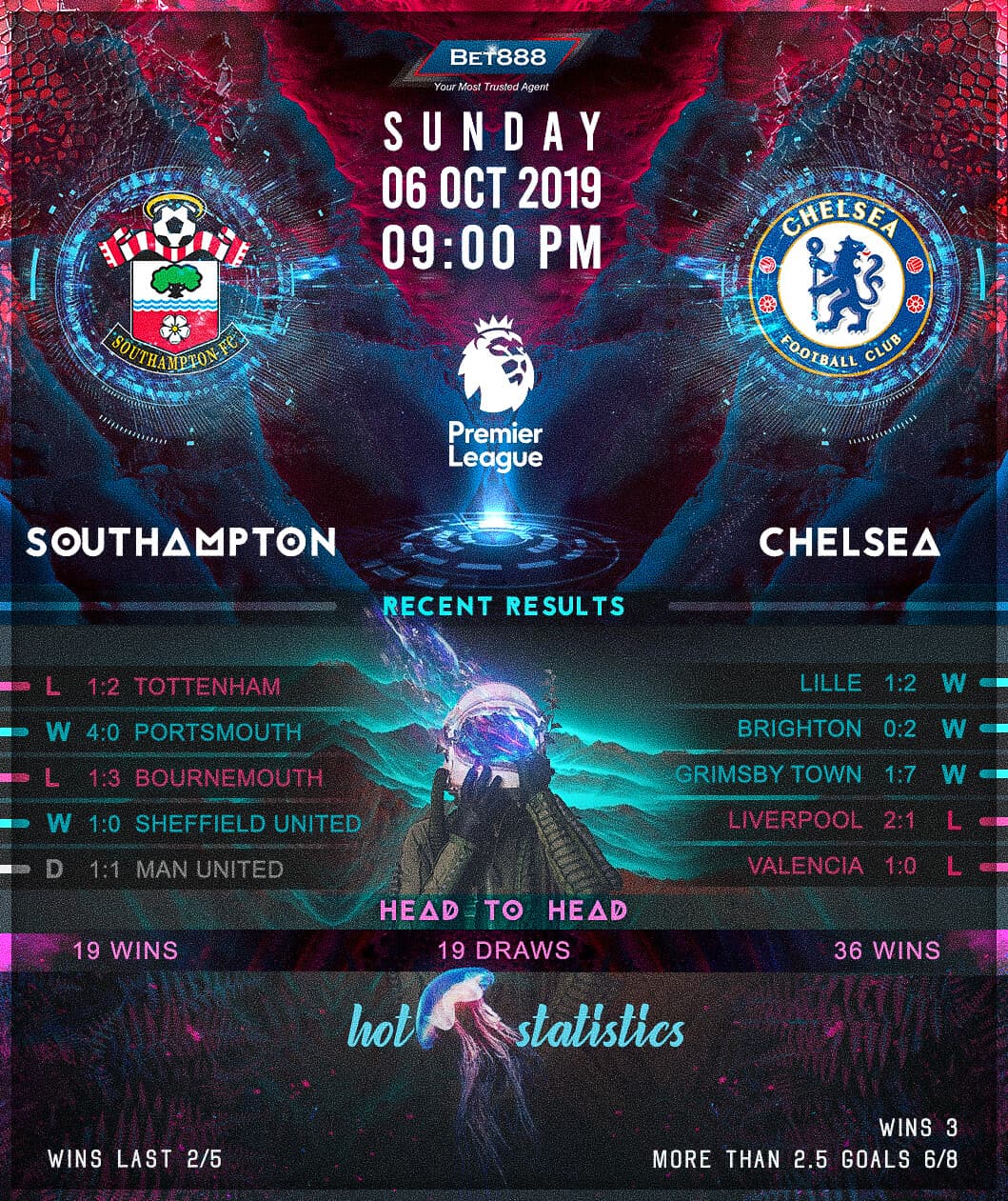Southampton vs Chelsea﻿ 06/10/19