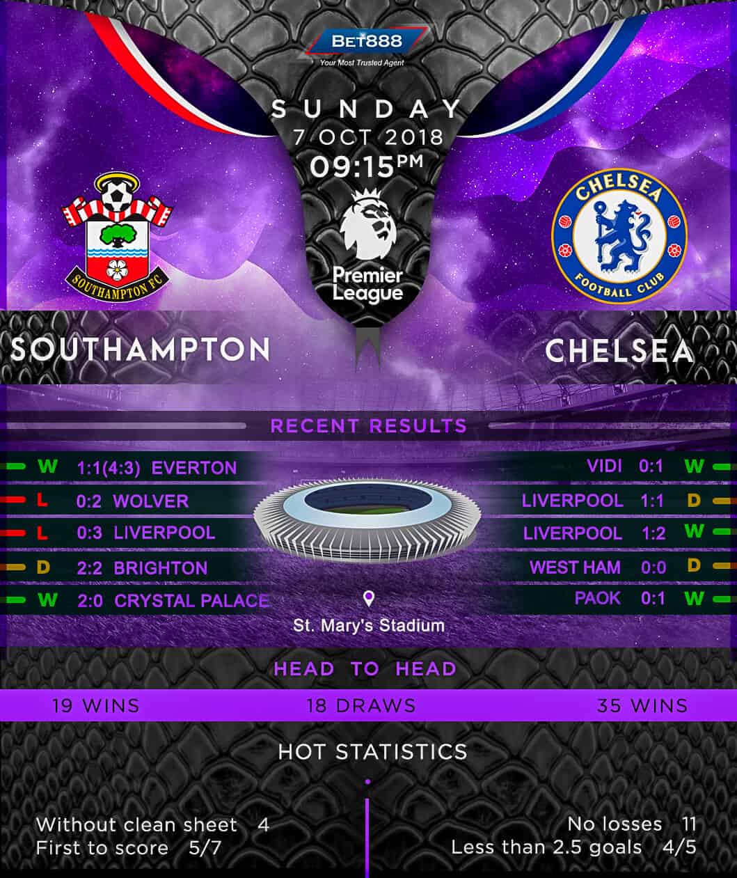 Southampton vs Chelsea 07/10/18