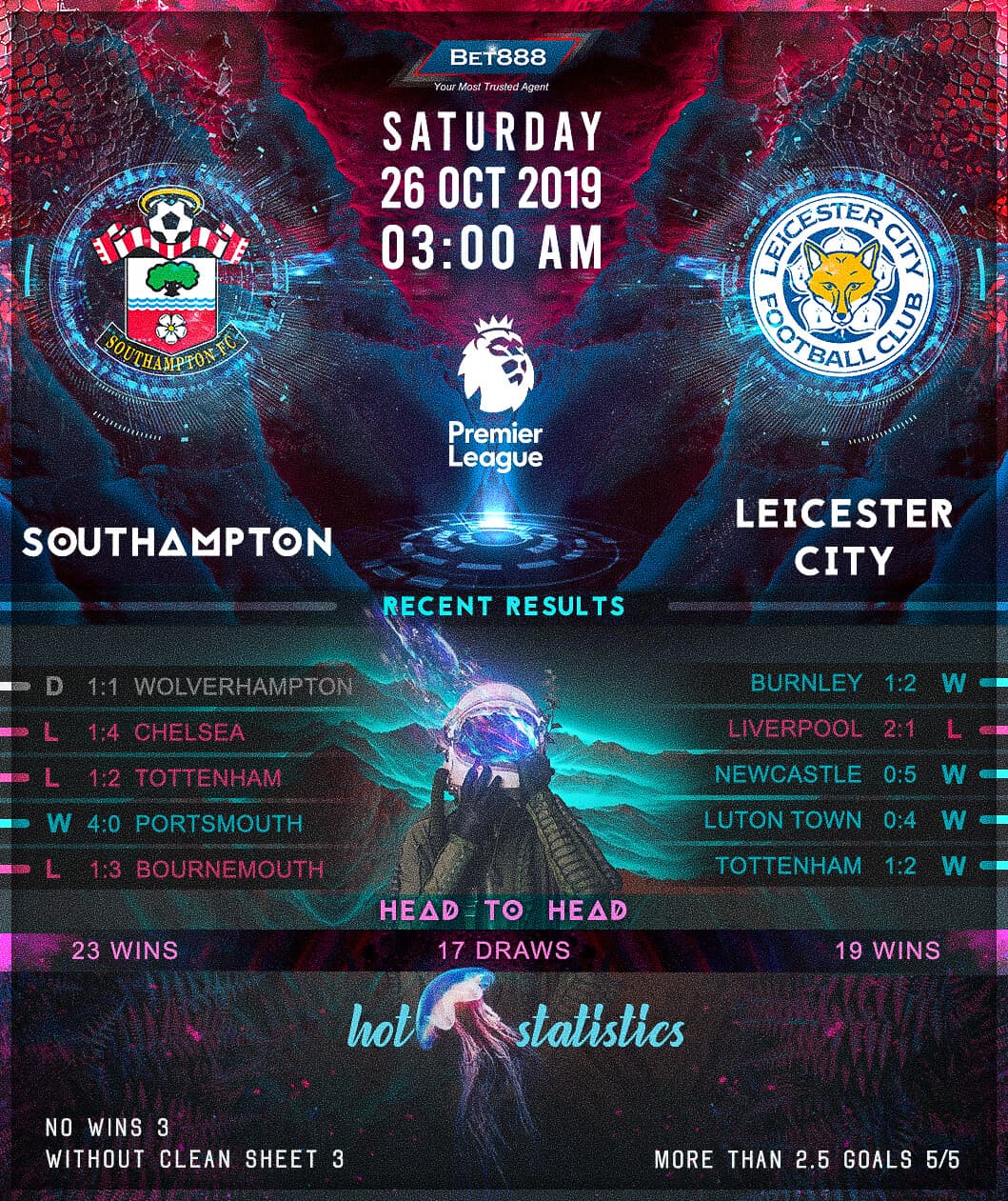 Southampton vs Leicester City﻿ 26/10/19