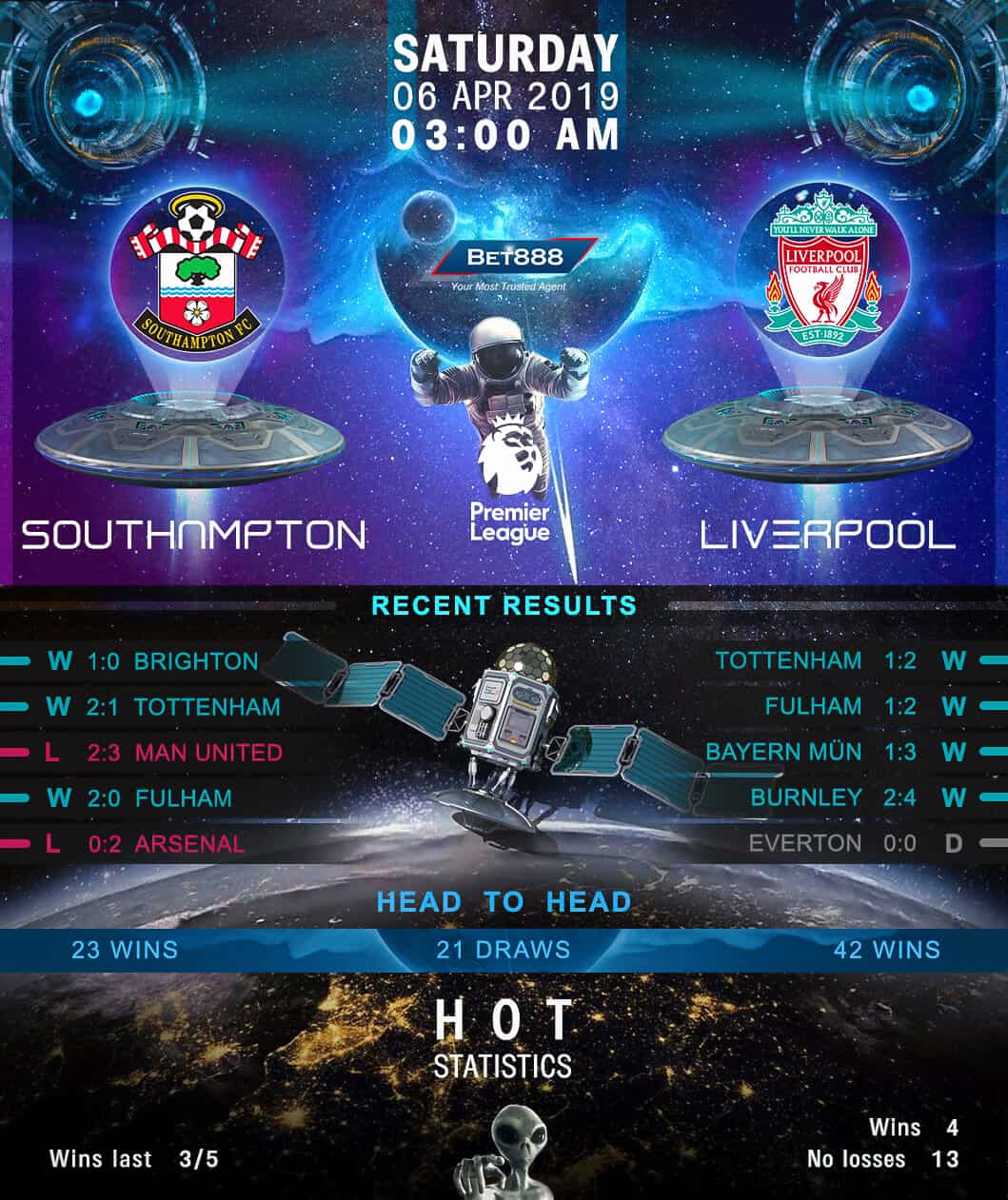 Southampton vs Liverpool 06/04/19