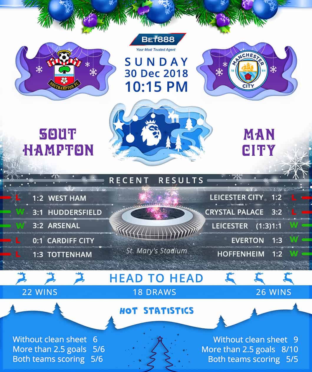 Southampton vs Manchester City 30/12/18