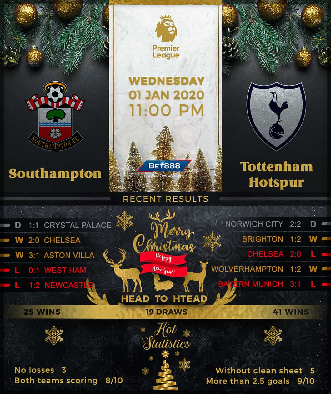 Southampton vs Tottenham Hotspur﻿ 01/01/20
