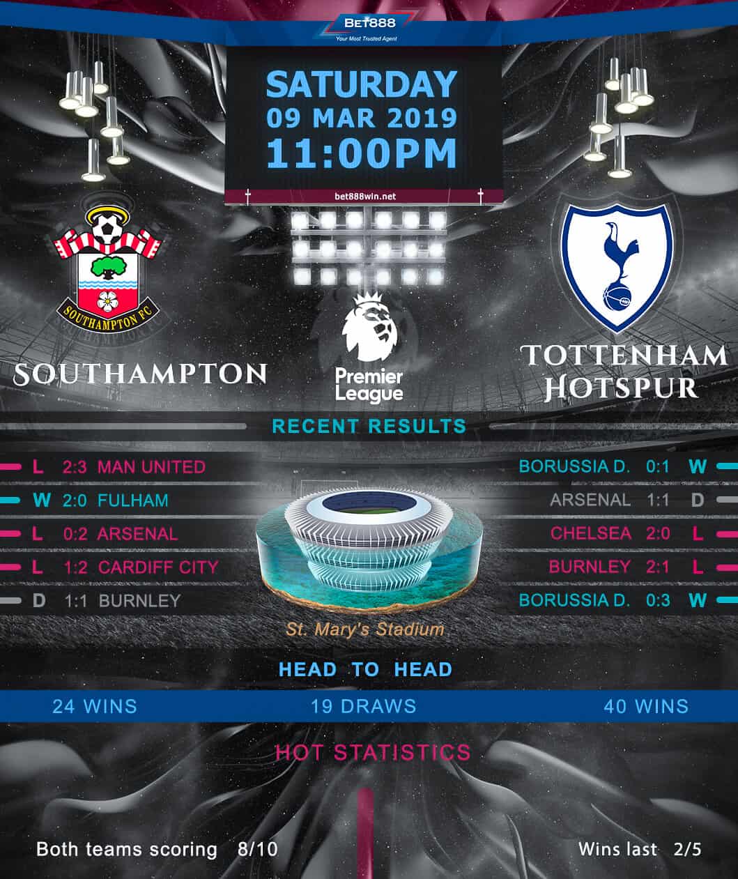 Southampton vs Tottenham Hotspur 09/03/19