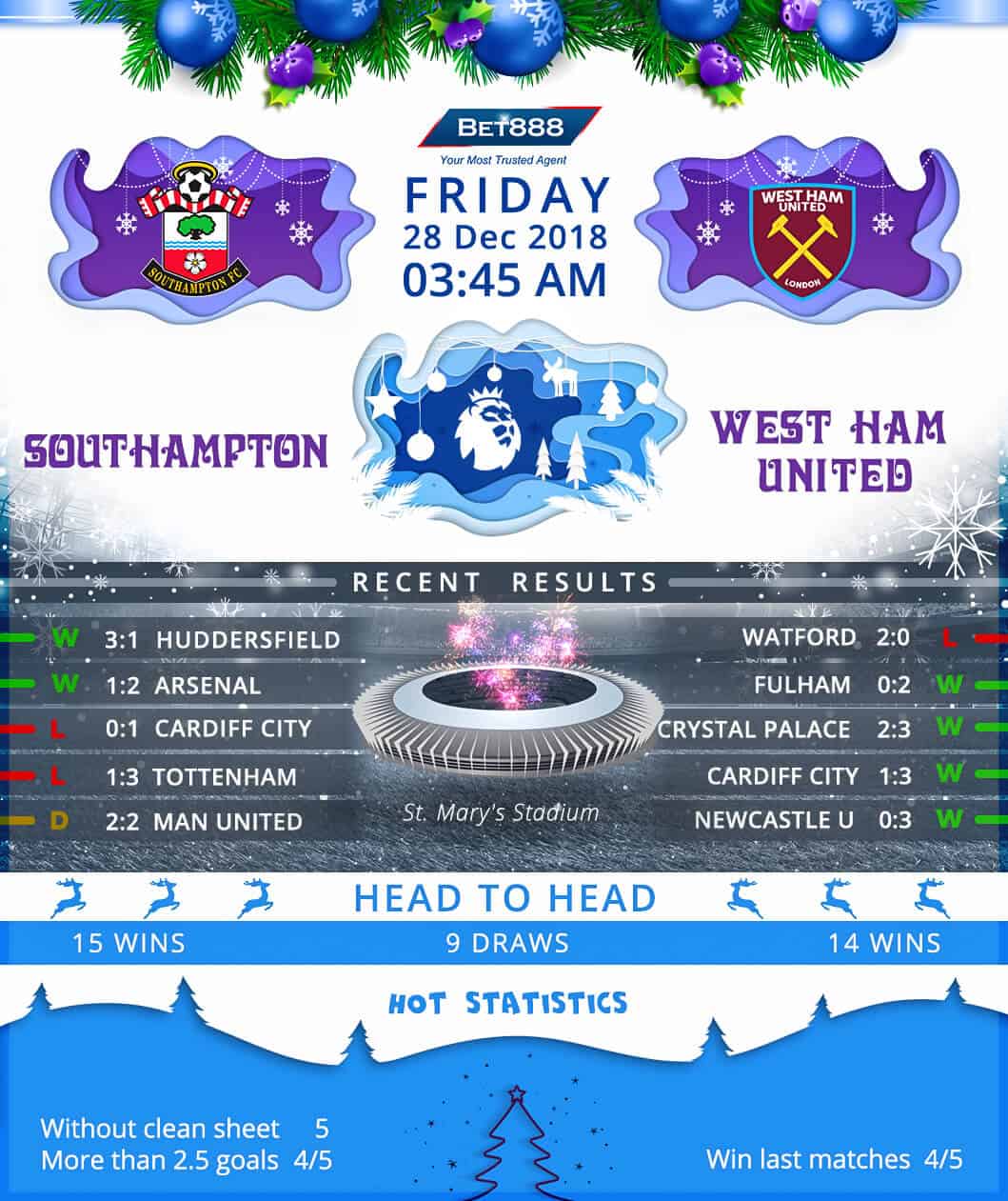 Southampton vs. West Ham United 28/12/18