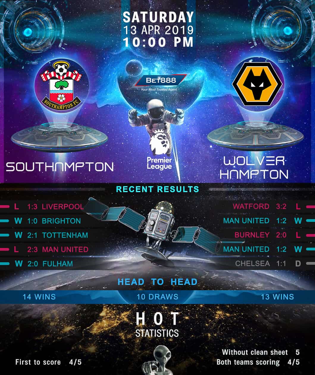 Southampton vs Wolverhampton Wanderers 13/04/19