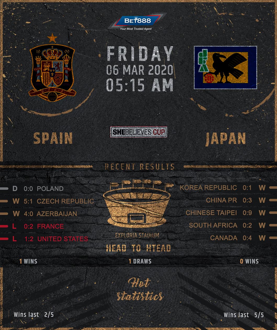 Spain vs Japan 06/03/20