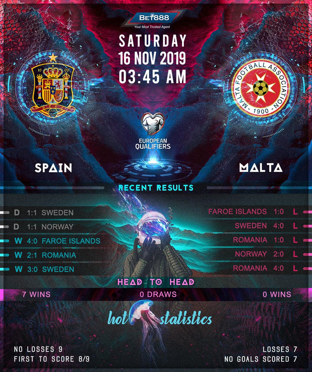 Spain vs Malta﻿ 16/11/19