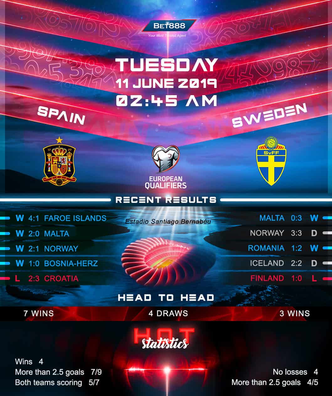 Spain vs Sweden﻿ 11/06/19