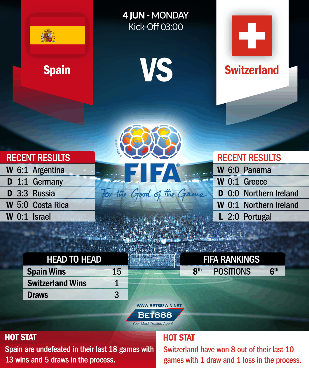 Spain vs Switzerland 04/06/18