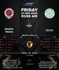 Sparta Praha vs  Celtic 27/11/20
