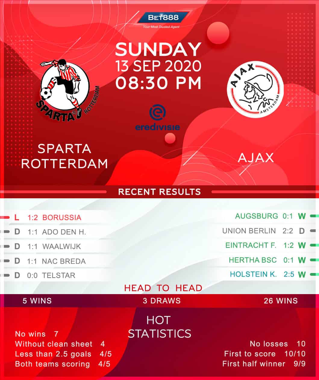Sparta Rotterdam vs Ajax 13/09/20
