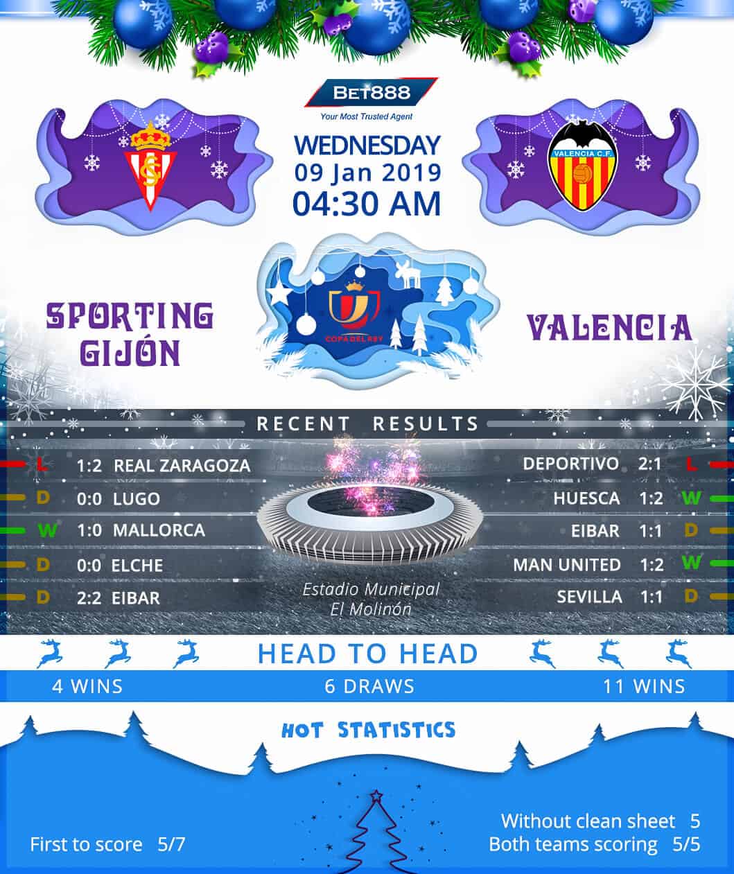 Sporting Gijon vs Valencia 09/01/19