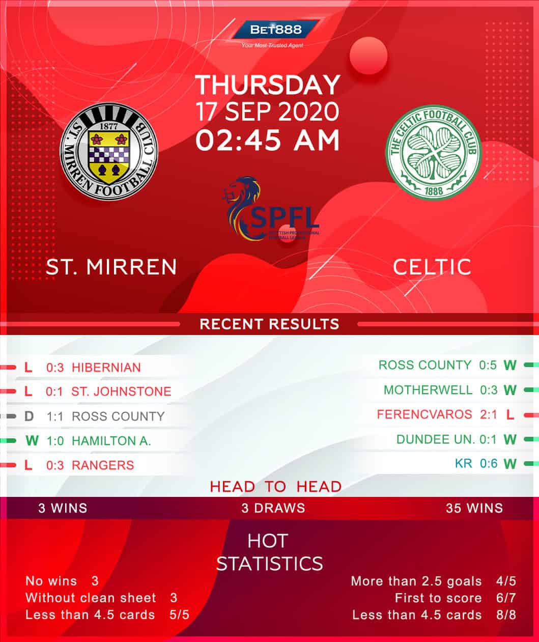 St Mirren vs Celtic﻿ 17/09/20
