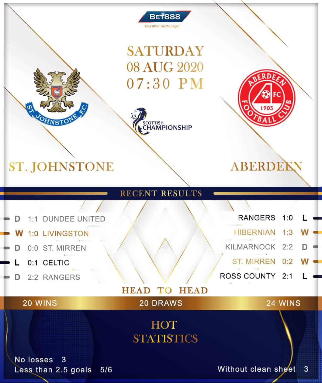 St. Johnstone vs  Aberdeen 08/08/20