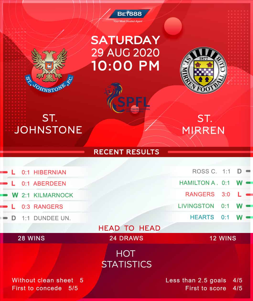 St Johnstone vs St Mirren 29/08/20
