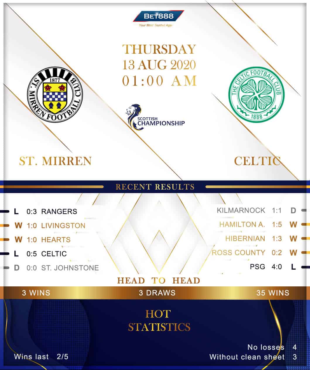 St Mirren vs Celtic 13/08/20