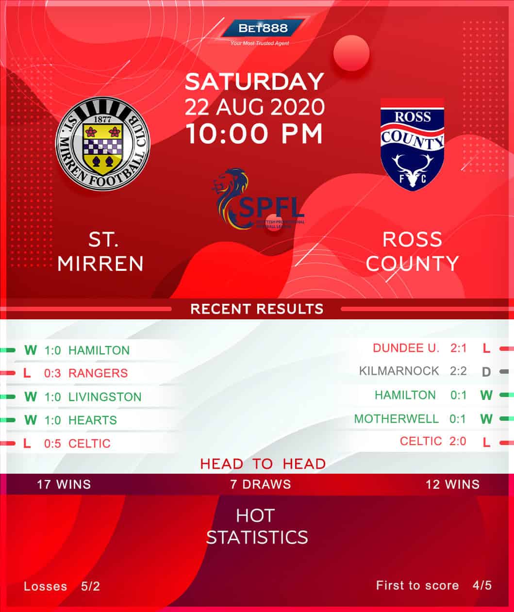 St Mirren vs Ross County﻿ 22/08/20