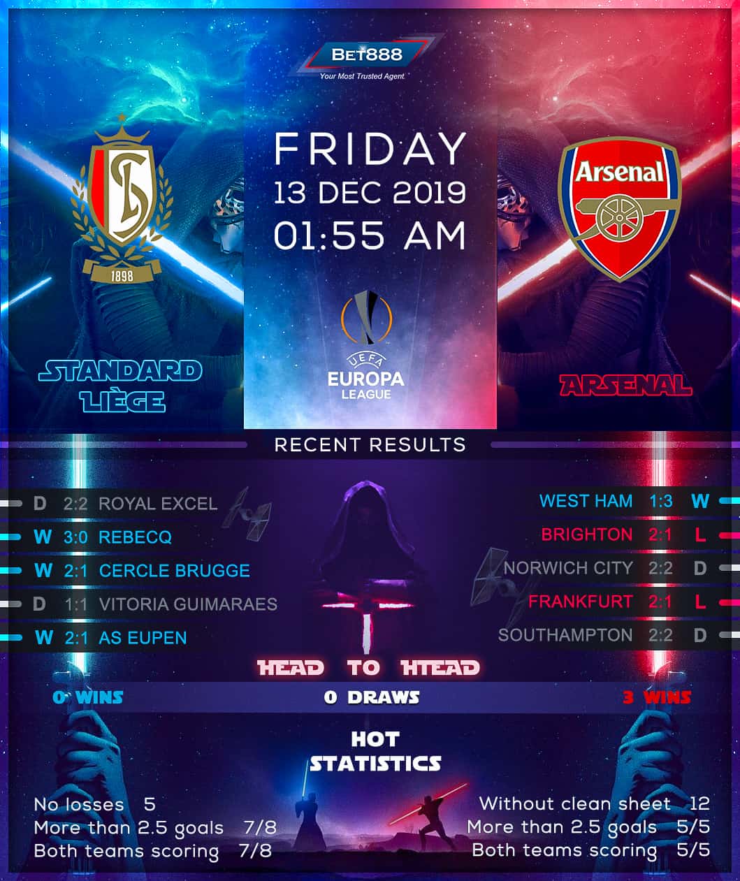 Standard Liege vs Arsenal﻿ 13/12/19