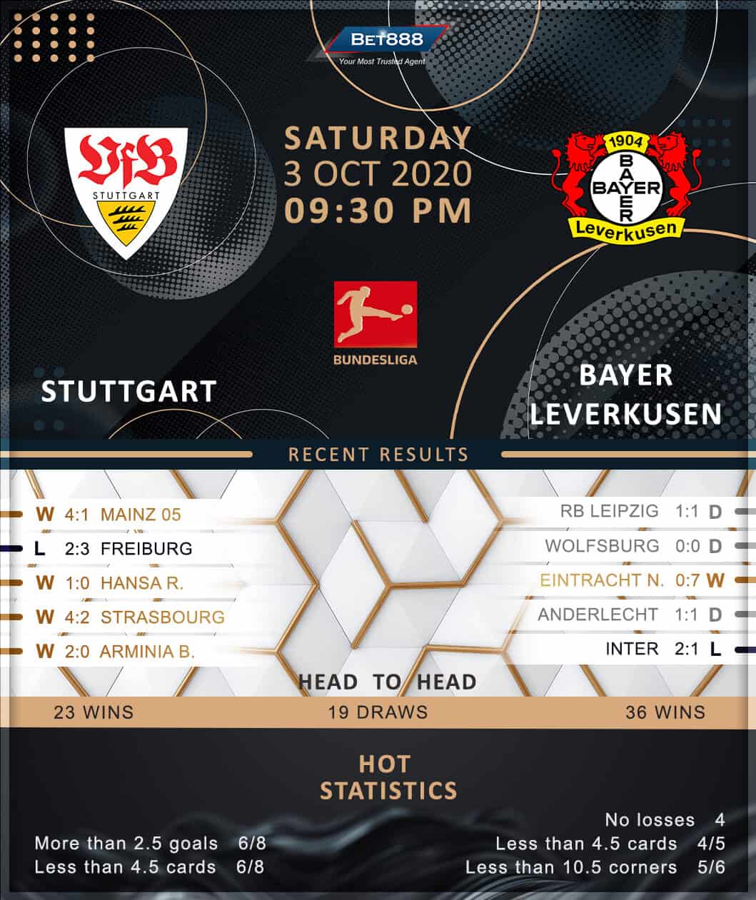 Stuttgart vs Bayer Leverkusen﻿ 03/10/20