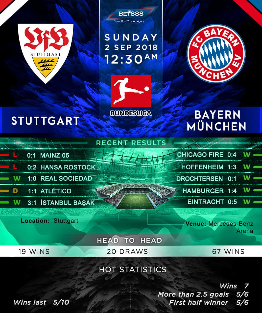 Stuttgart vs Bayern Munich 02/09/18