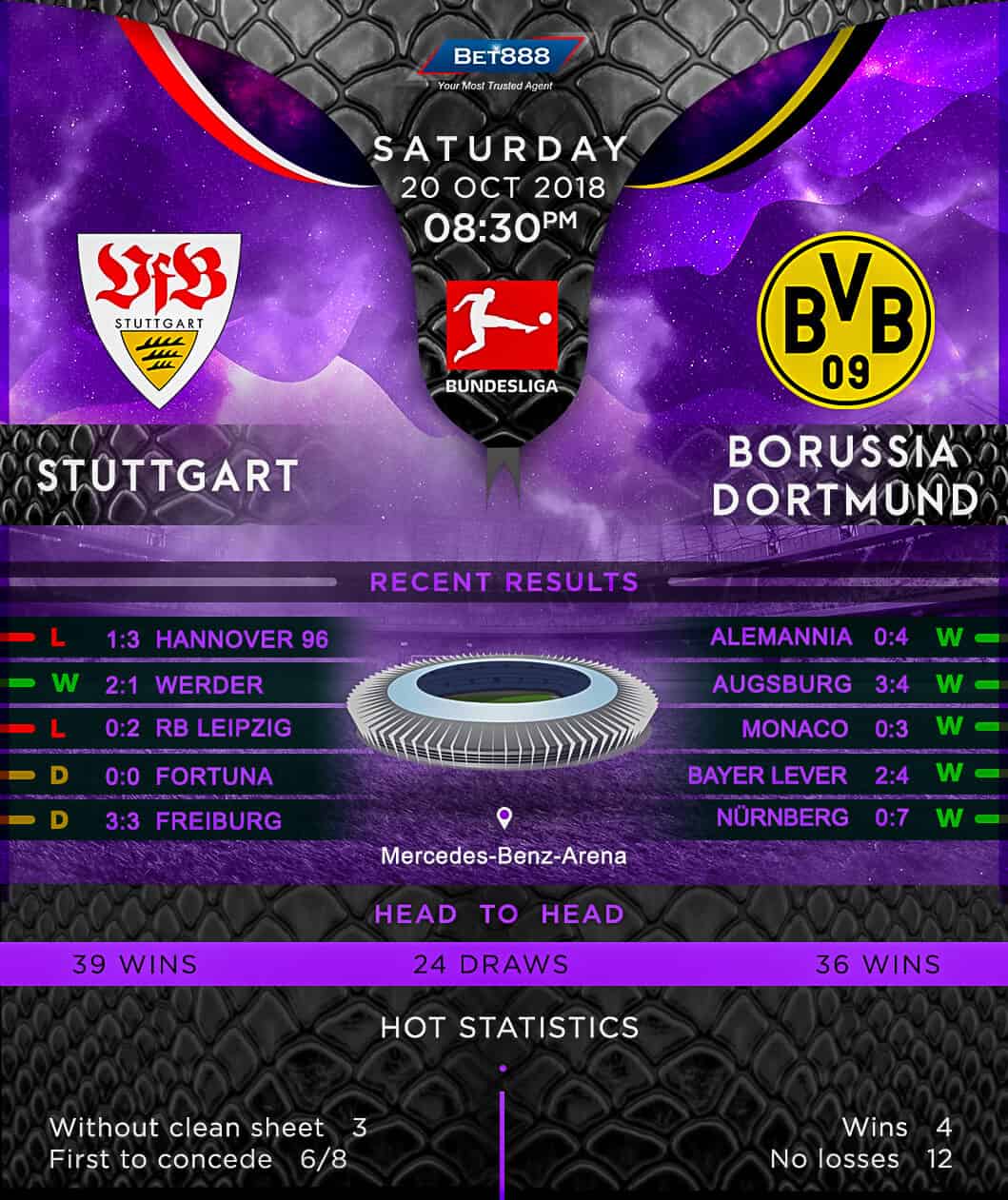 Stuttgart vs Borussia Dortmund 20/10/18