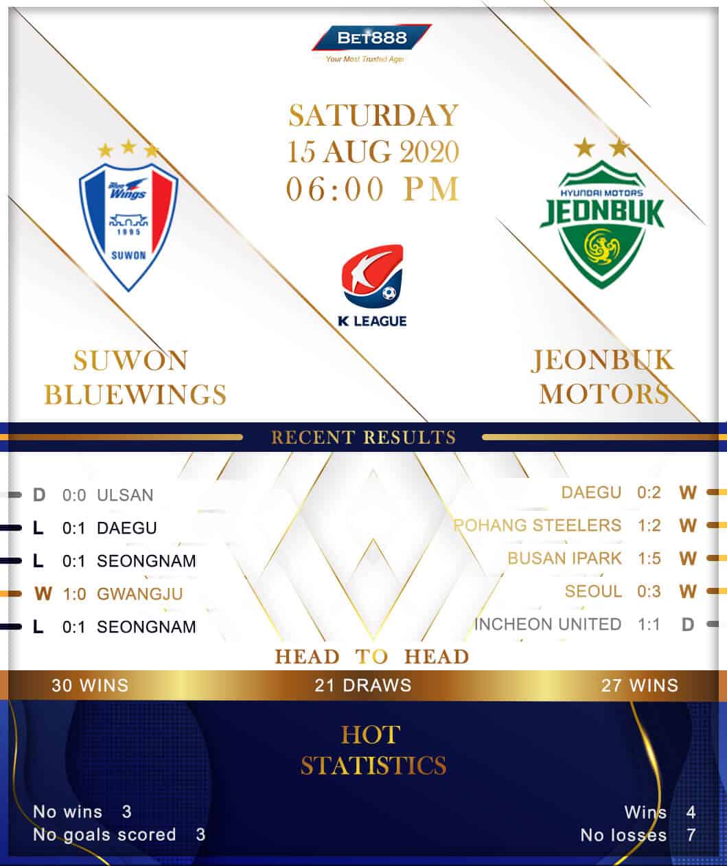 Suwon Bluewings vs Jeonbuk Motors 15/08/20