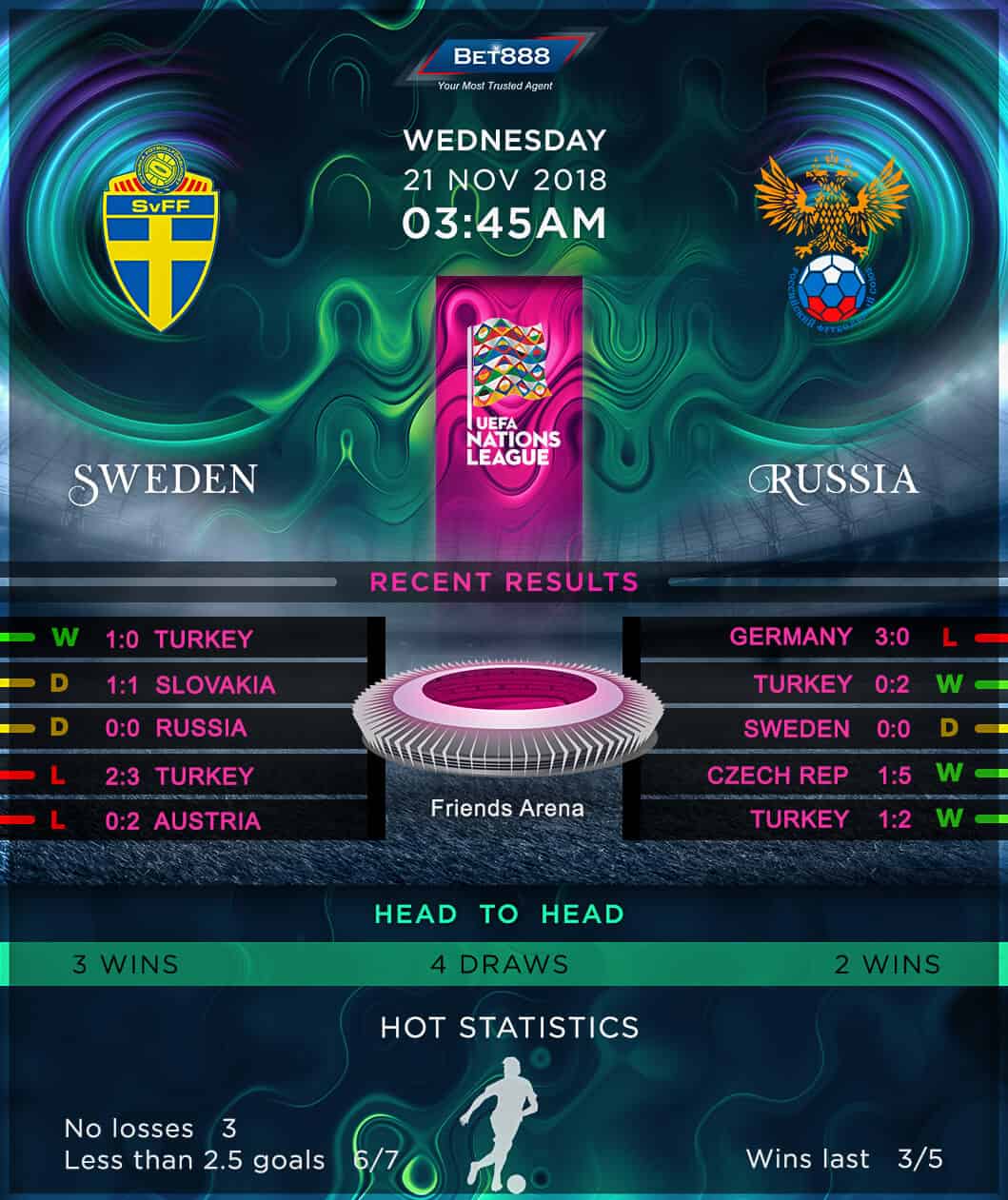 Sweden vs Russia 21/11/18