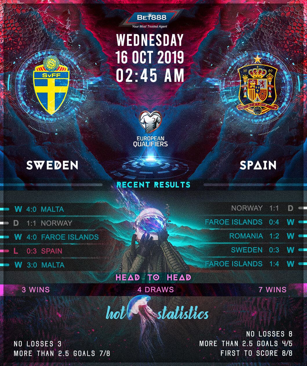 ﻿Sweden vs Spain 16/10/19