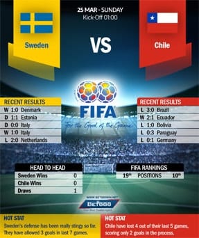 Sweden vs Chile 25/03/18