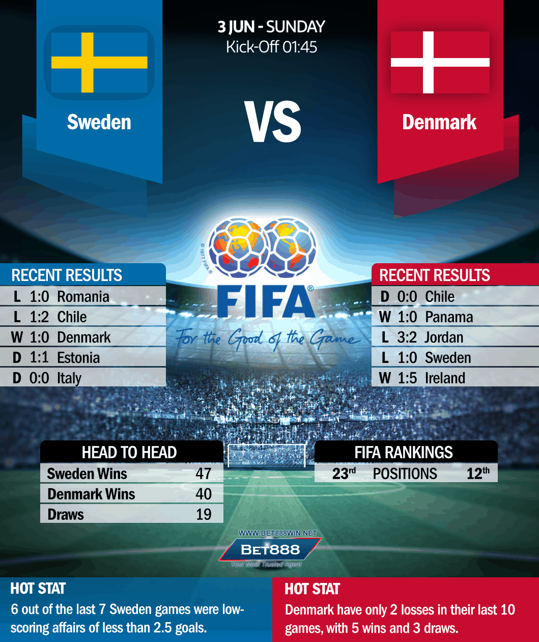 Sweden vs Denmark 03/06/18