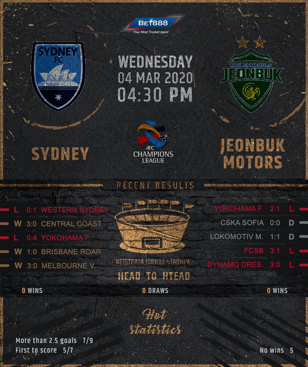 Sydney vs Jeonbuk Motors﻿ 04/03/20