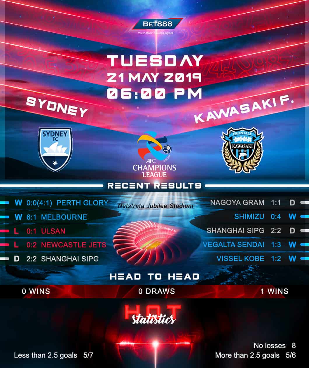 Sydney FC vs Kawasaki Frontale﻿ 21/05/19