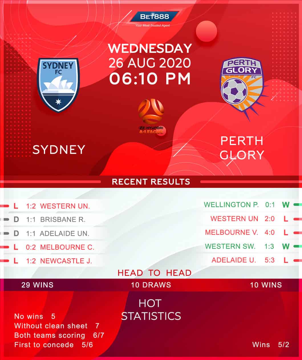 Sydney vs Perth Glory 26/08/20
