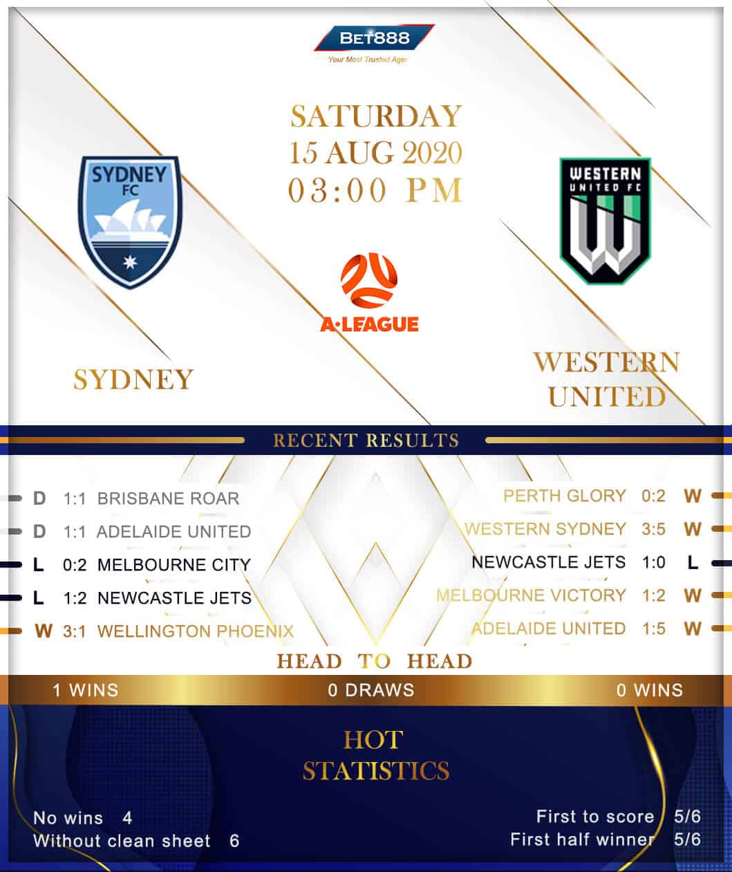 Sydney FC vs Western United﻿ 15/08/20