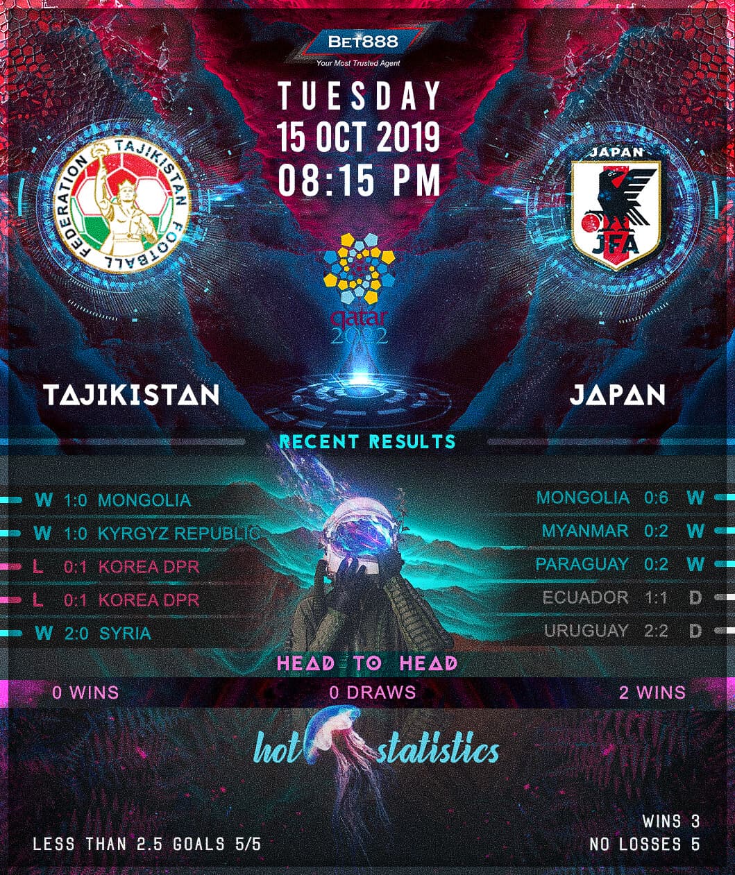 Tajikistan vs Japan﻿ 15/10/19