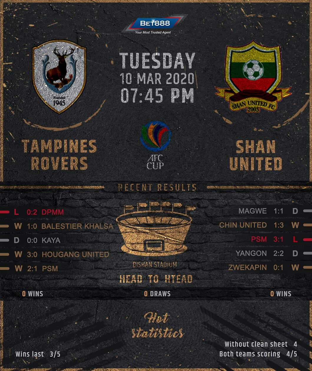 Tampines Rovers vs Shan United﻿ 10/03/20
