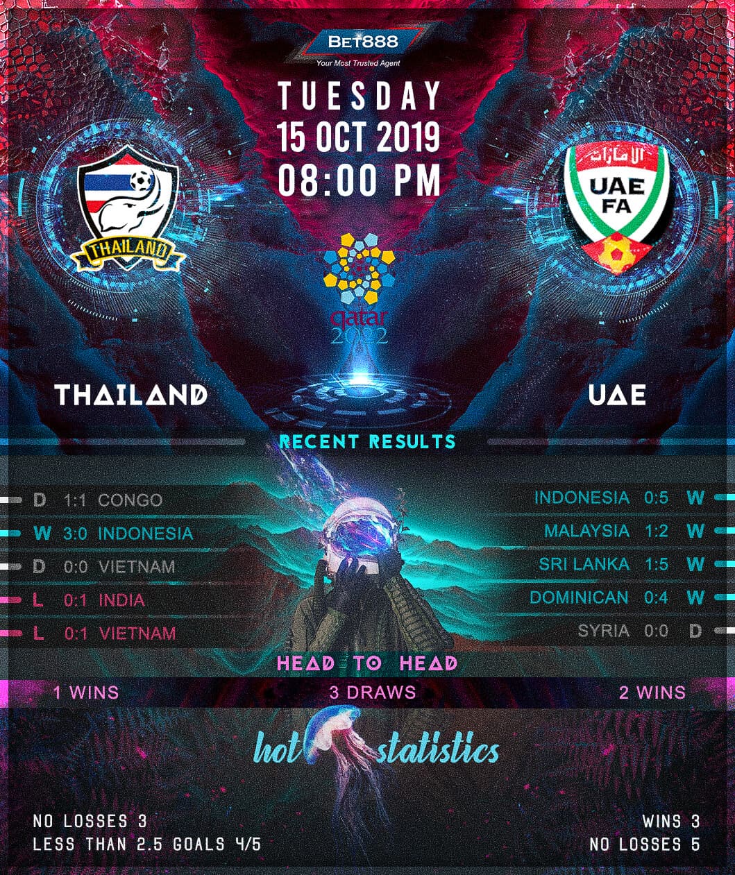 Thailand vs United Arab Emirates﻿ 15/10/19