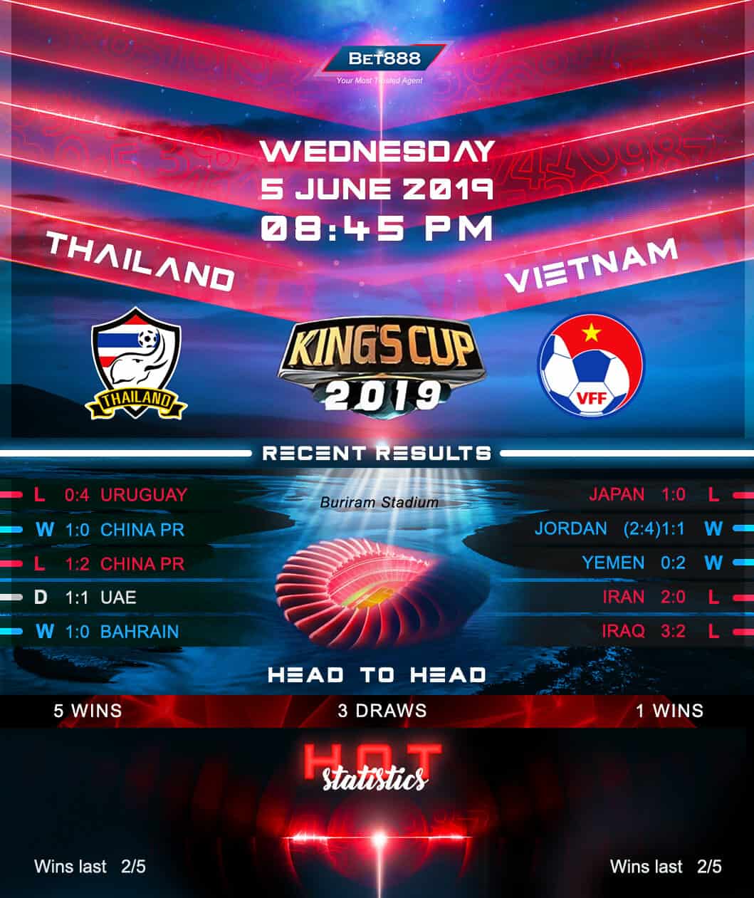 Thailand vs Vietnam﻿ 05/06/19