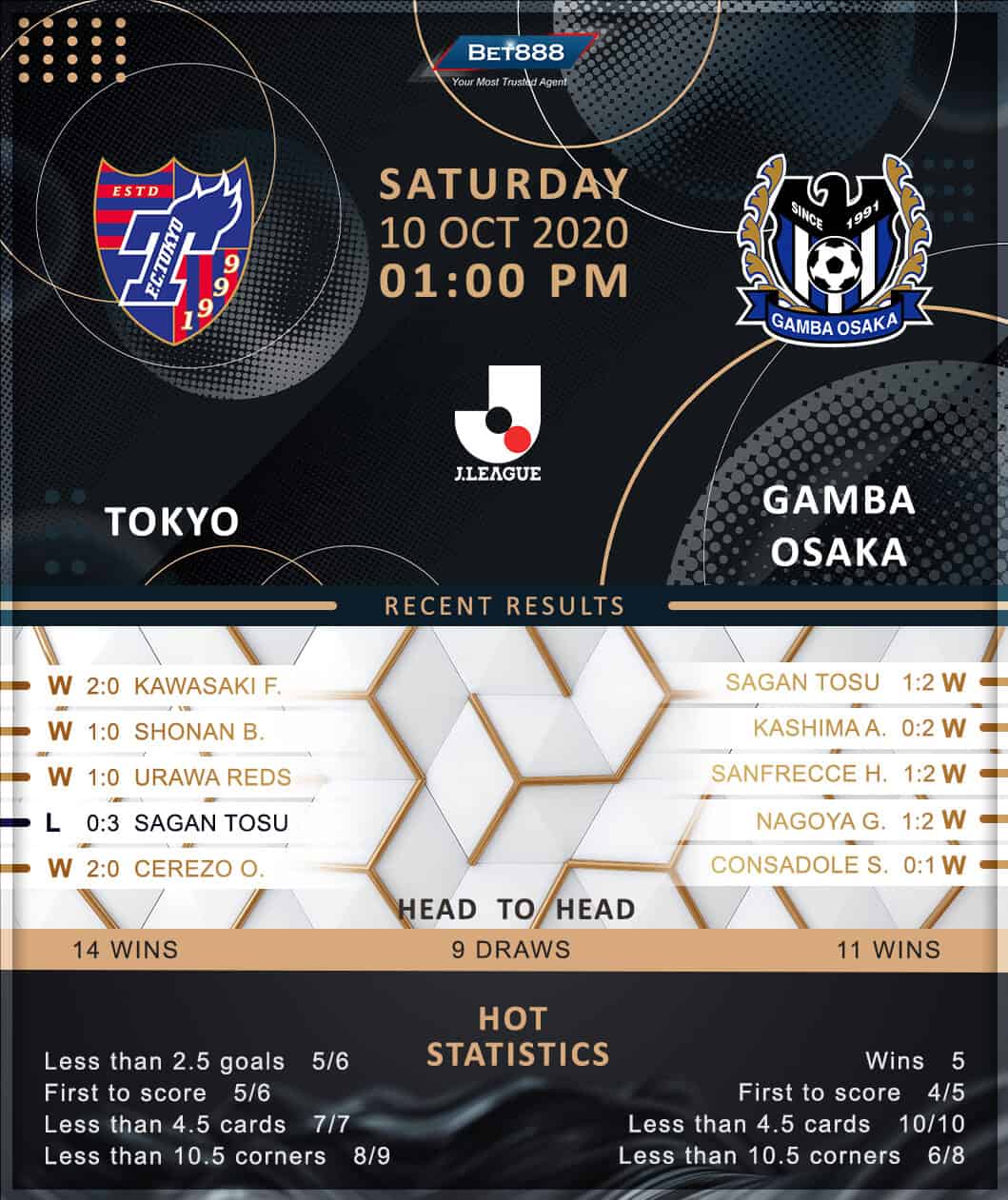 Tokyo FC vs Gamba Osaka 10/10/20