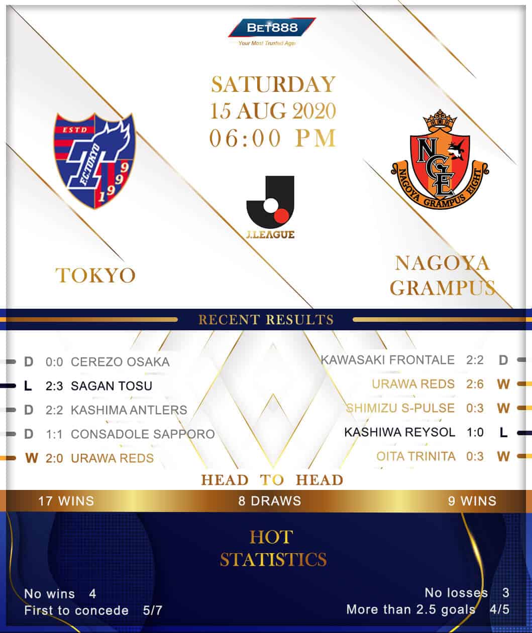 Tokyo FC vs Nagoya Grampus 15/08/20