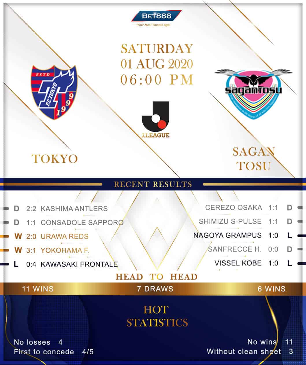 FC Tokyo vs Sagan Tosu 01/08/20