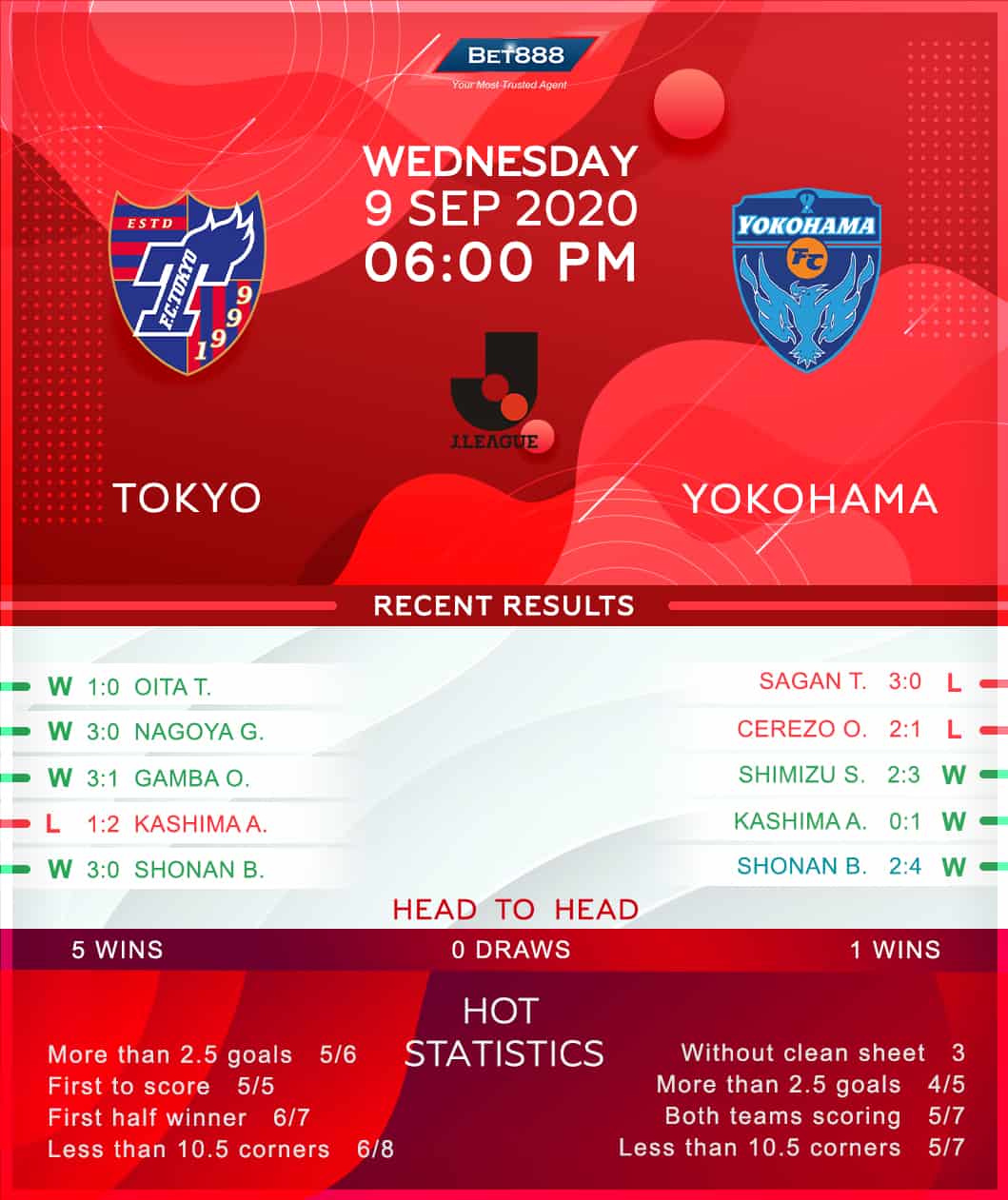 Tokyo FC vs Yokohama FC 09/09/20